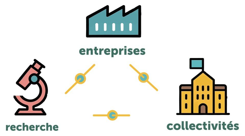 ENTREPRISE RECHERCHE COLLECTIVITES