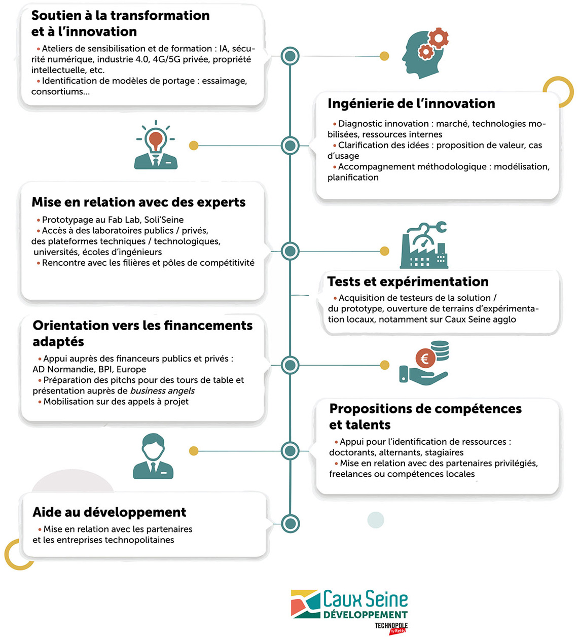 DES SERVICES A LA CARTE